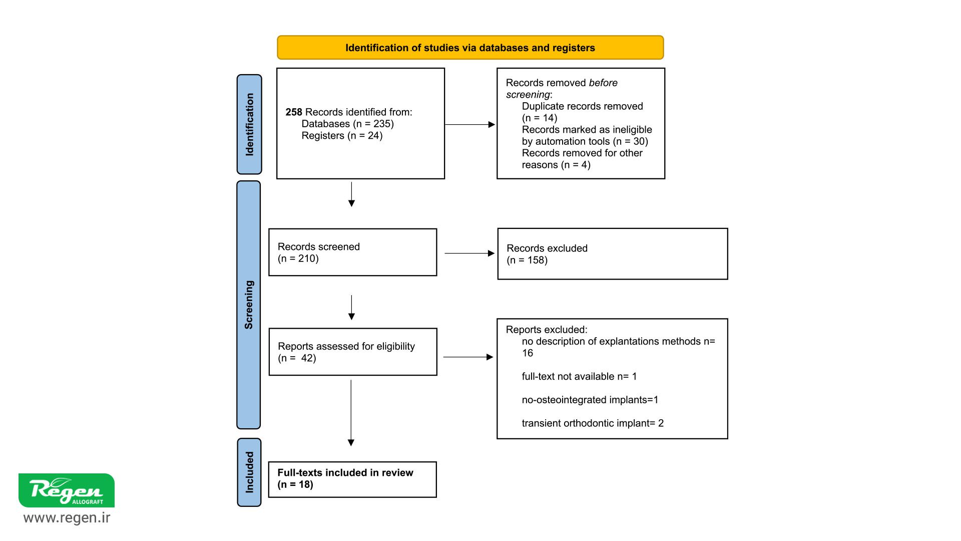 برداشت ایمپلنت 
