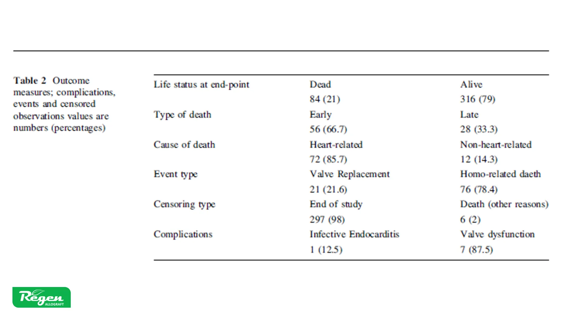 event and censored observation value are numbers 
