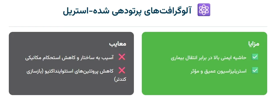 آلوگرافت استخوان پرتودهی‌شده با گاما برای استریل‌سازی کامل